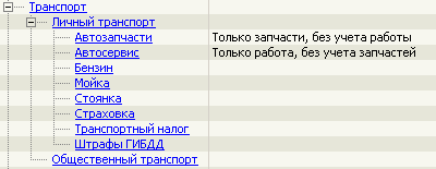 Пример статей для учета автомобильных расходов
