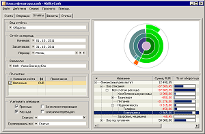 Круговая диаграмма