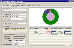 Расходы на оба автомобиля